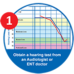 EarCentric PRO200 Hearing Aid Custom Programm Step 1: Audiogram