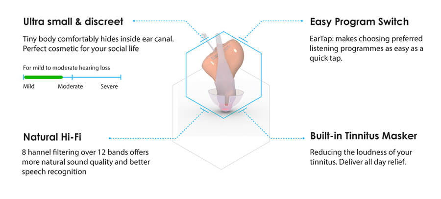 digital hearing aid key features CIC hearing aid key features