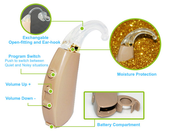 Hearing Aid Details Hearing aid parts and diagram